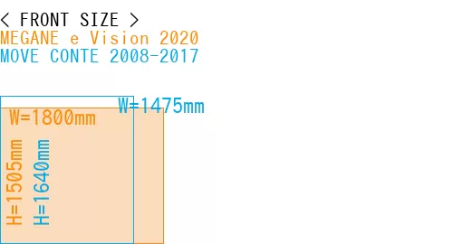 #MEGANE e Vision 2020 + MOVE CONTE 2008-2017